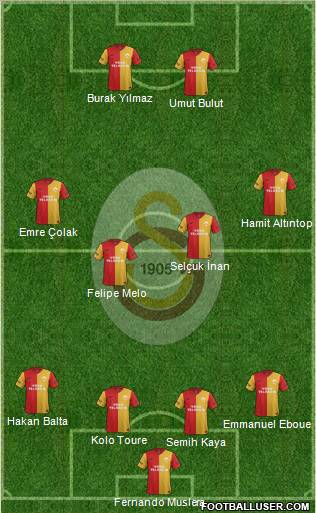 Galatasaray SK Formation 2012