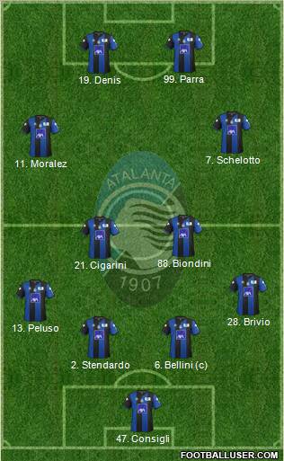 Atalanta Formation 2012