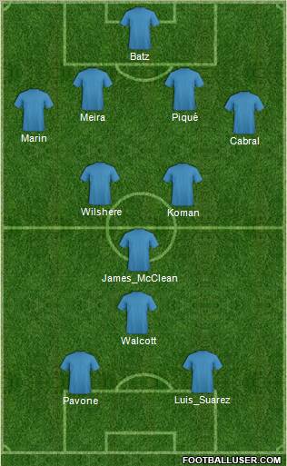 Dream Team Formation 2012