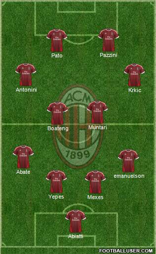 A.C. Milan Formation 2012