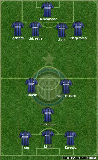 F.C. Internazionale Formation 2012