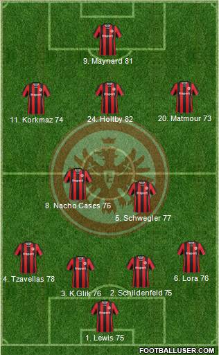 Eintracht Frankfurt Formation 2012