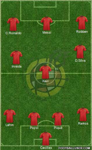 Spain Formation 2012