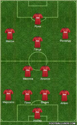 Manchester United Formation 2012