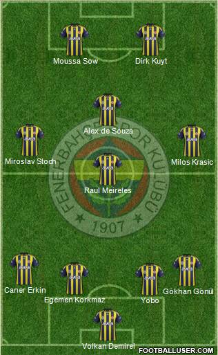Fenerbahçe SK Formation 2012