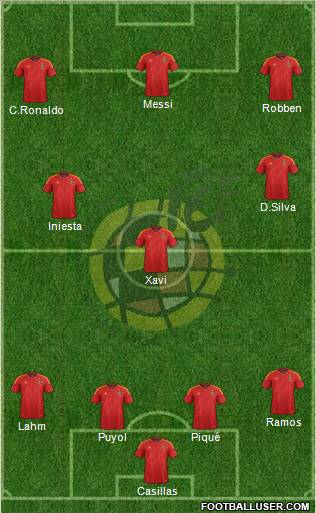 Spain Formation 2012