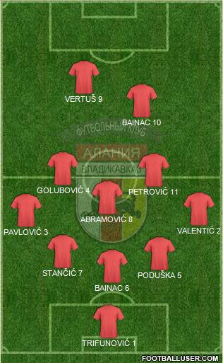Alania Vladikavkaz Formation 2012