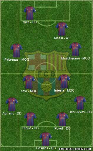 F.C. Barcelona Formation 2012