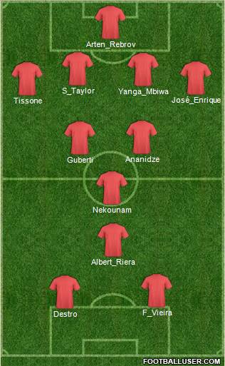 Dream Team Formation 2012
