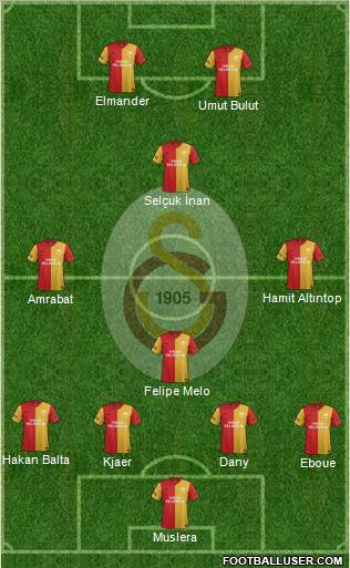 Galatasaray SK Formation 2012