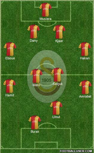 Galatasaray SK Formation 2012