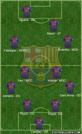 F.C. Barcelona Formation 2012
