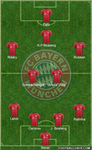 FC Bayern München Formation 2012