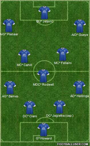 Everton Formation 2012