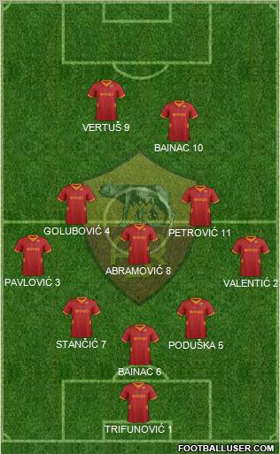 AS Roma Formation 2012