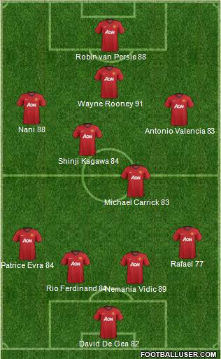 Manchester United Formation 2012