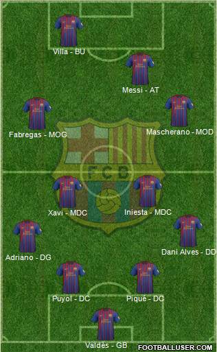 F.C. Barcelona Formation 2012