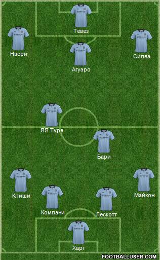 Manchester City Formation 2012
