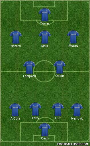 Chelsea Formation 2012