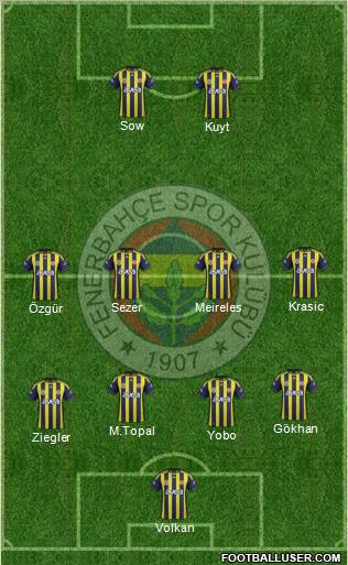Fenerbahçe SK Formation 2012