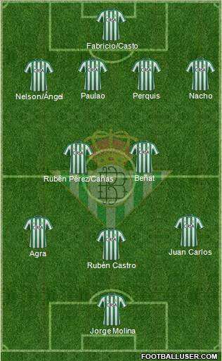 Real Betis B., S.A.D. Formation 2012