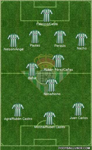 Real Betis B., S.A.D. Formation 2012
