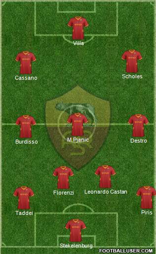 AS Roma Formation 2012