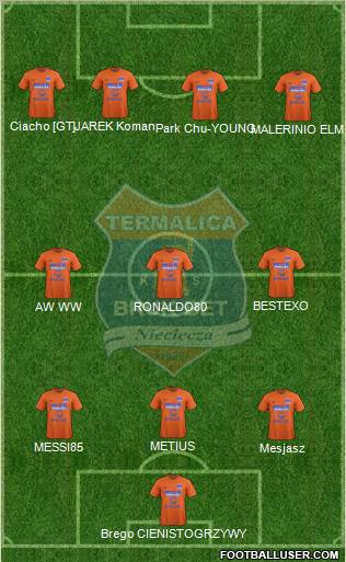 Termalica Bruk-Bet Nieciecza Formation 2012