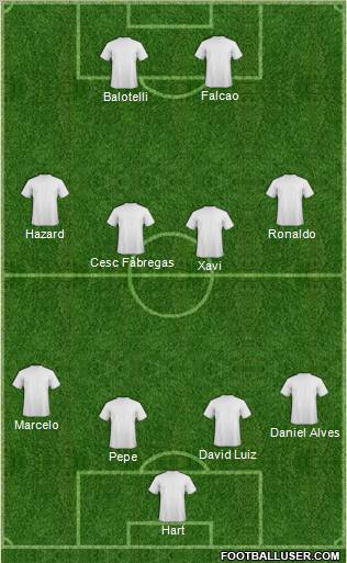 Football Manager Team Formation 2012