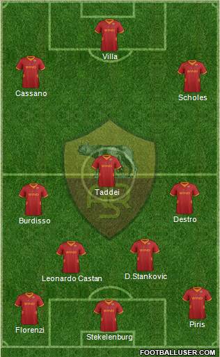 AS Roma Formation 2012