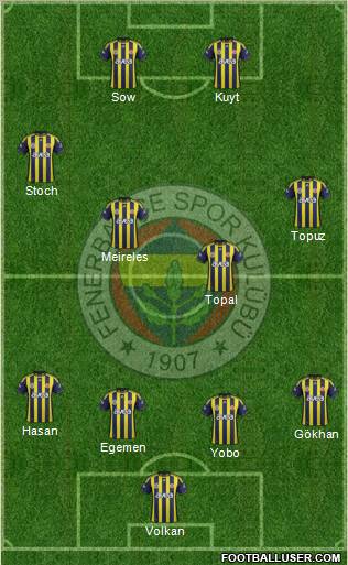 Fenerbahçe SK Formation 2012