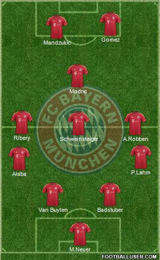 FC Bayern München Formation 2012