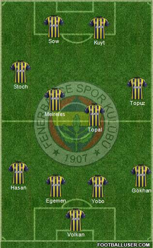 Fenerbahçe SK Formation 2012