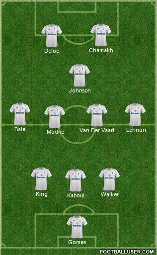 Tottenham Hotspur Formation 2012