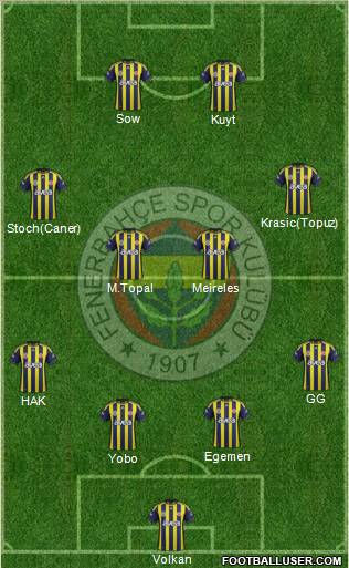 Fenerbahçe SK Formation 2012