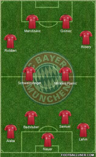 FC Bayern München Formation 2012