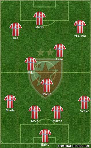 FC Red Star Belgrade Formation 2012