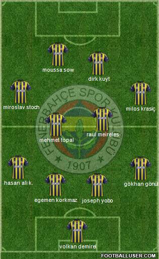 Fenerbahçe SK Formation 2012