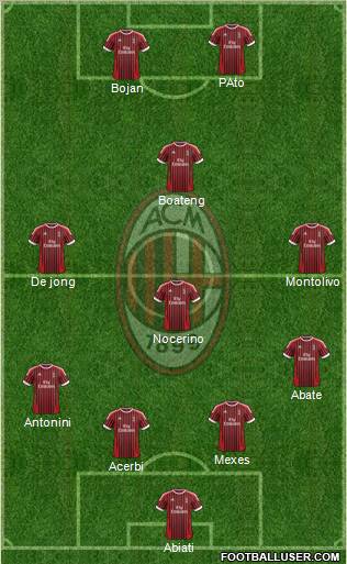 A.C. Milan Formation 2012