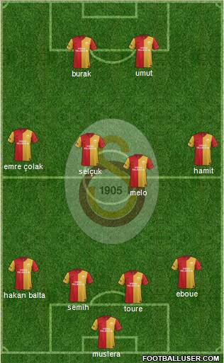 Galatasaray SK Formation 2012