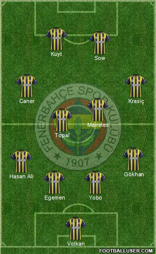 Fenerbahçe SK Formation 2012