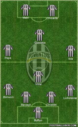 Juventus Formation 2012
