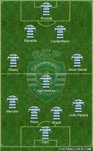 Sporting Clube de Portugal - SAD Formation 2012