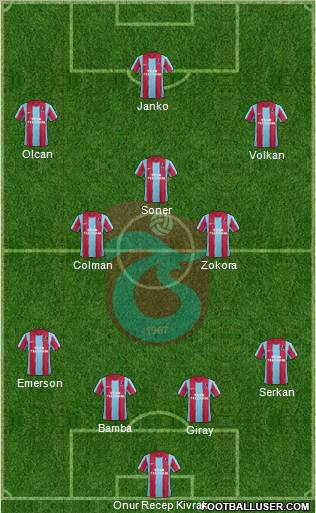 Trabzonspor Formation 2012