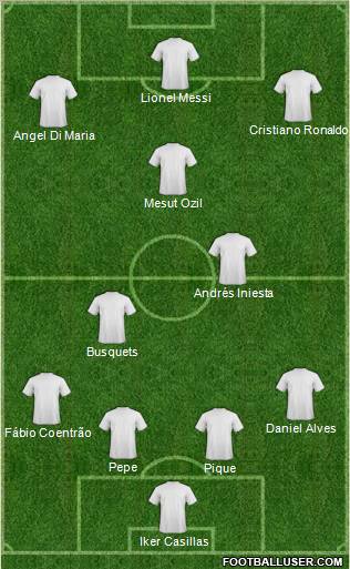 Champions League Team Formation 2012