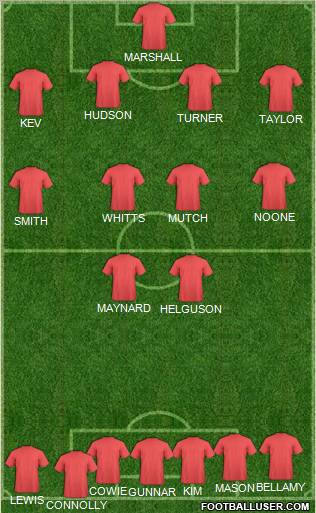 Cardiff City Formation 2012