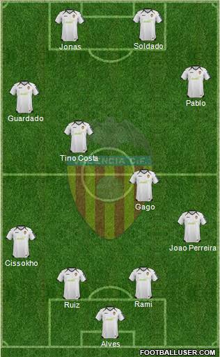 Valencia C.F., S.A.D. Formation 2012