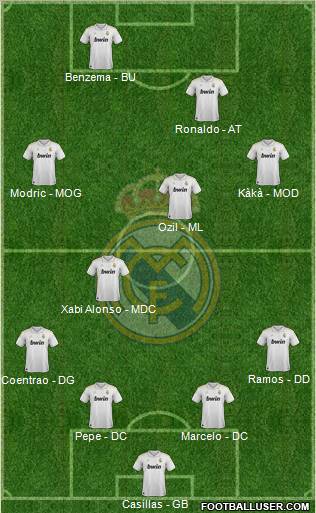 Real Madrid C.F. Formation 2012