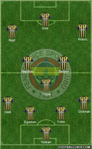 Fenerbahçe SK Formation 2012