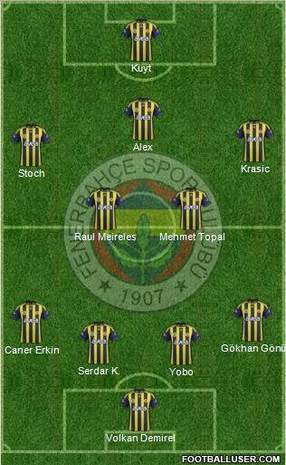 Fenerbahçe SK Formation 2012